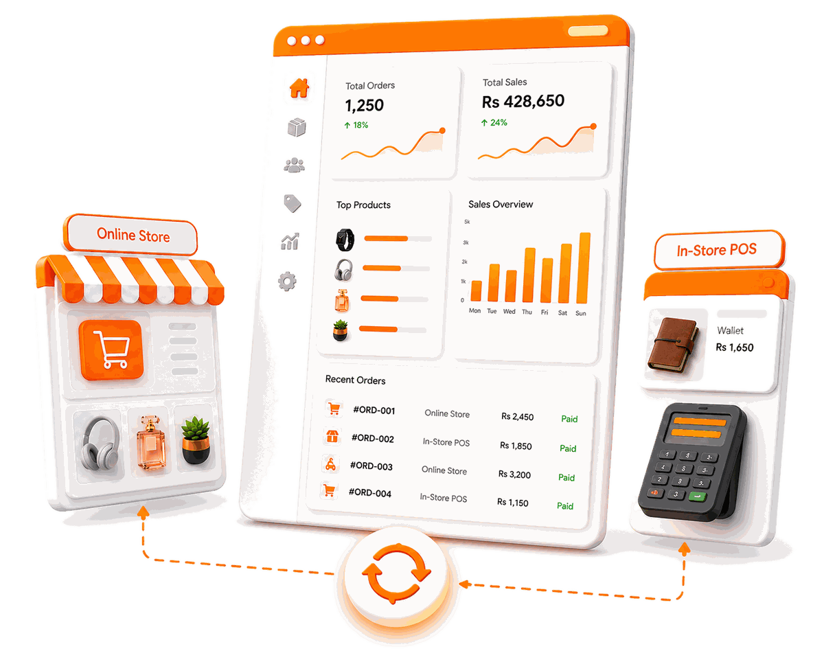 Unified Storax dashboard